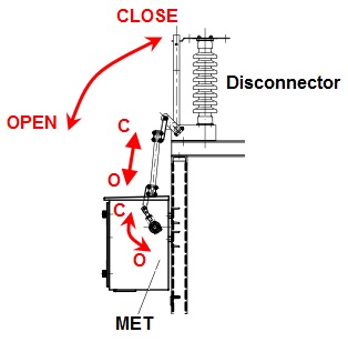 Accionamiento eléctrico basculante MET - Electro TAZ