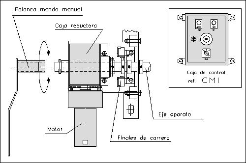 Accionamiento eléctrico directo al eje del seccionador SMG - Electro TAZ